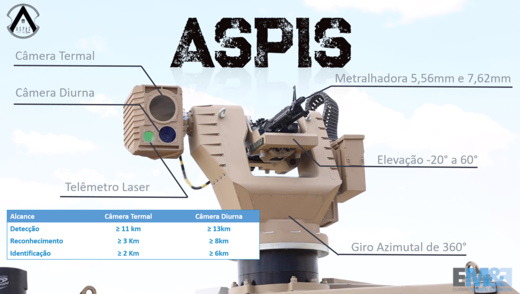 Sistema de armas Guardian-ASPIS